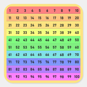 Numbers - Hundreds Chart Square Sticker, Peach Sticker
