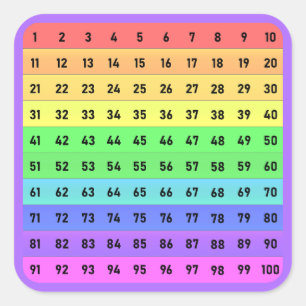 Numbers - Hundreds Chart Square Sticker, Purple Sticker