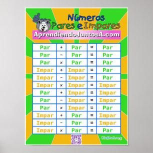 Números Pares e Impares Poster
