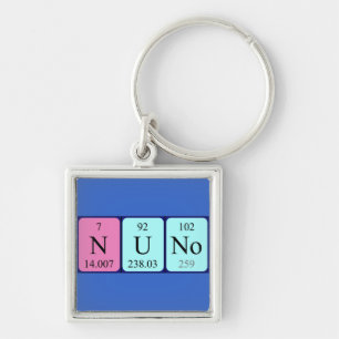 Nuno periodic table name keyring