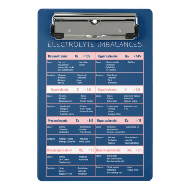 Nurse Clipboard - Electrolyte Imbalances Reference (Front)