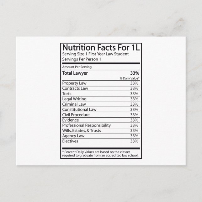 Nutrition Facts For 1L Postcard (Front)