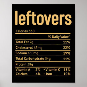 Nutrition Facts Fun Thanksgiving Christmas Food Poster