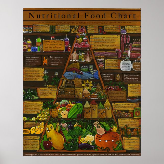 Nutritional Food Pyramid Poster (Front)