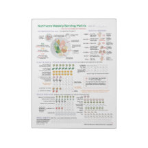 Nutrivore Weekly Serving Matrix (AIP) 40-Page Pad