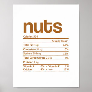 Nuts Nutrition Facts Funny Thanksgiving Christmas  Poster