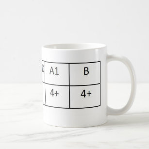 O negative coffee mug