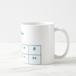 O negative coffee mug