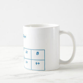 O negative coffee mug