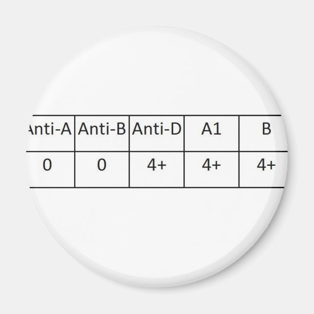 O positive magnet (Front)