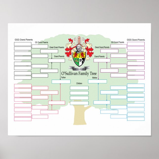 O-Sullivan-Family-Tree Poster (Front)