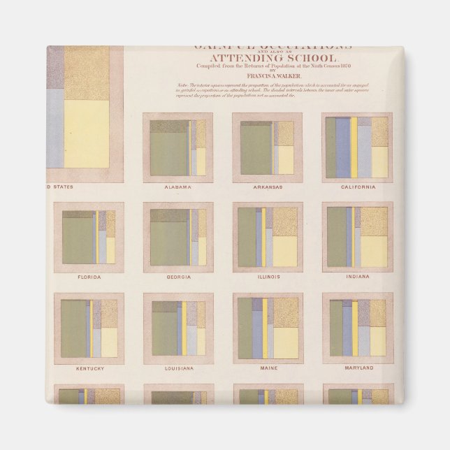 Occupations, School Attendance, US Lithograph Magnet (Front)