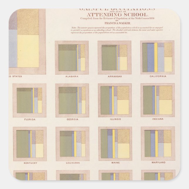 Occupations, School Attendance, US Lithograph Square Sticker (Front)