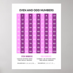 Odd and Even Numbers Basic Math Posters 