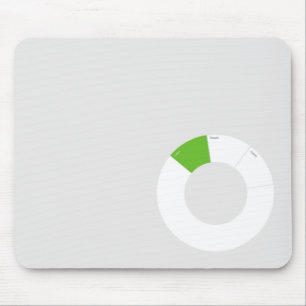 Office Labs Touch Control Mousemat