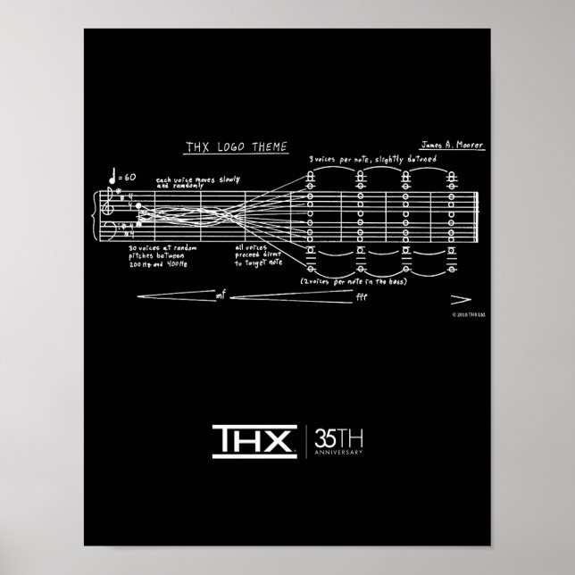 Official THX 35th Anniversary Deep Note Poster (Front)