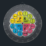 Ohm's Law Circle Dartboard<br><div class="desc">An infographic wheel presenting Ohm's Law and the formulae to use so you may easily calculate power,  current,  resistance and voltage. All information is colour-coded and clear -as well as beautifully designed. This is a must have for vapers,  students and electricians.</div>