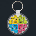 Ohm's Law Circle Key Ring<br><div class="desc">An infographic wheel presenting Ohm's Law and the formulae to use so you may easily calculate power,  current,  resistance and voltage. All information is colour-coded and clear -as well as beautifully designed. This is a must have for vapers,  students and electricians.</div>