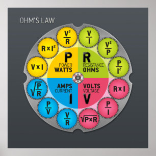 Ohm's Law Circle Poster