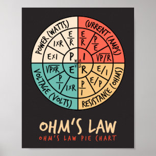 Ohm's Law Pie Chart