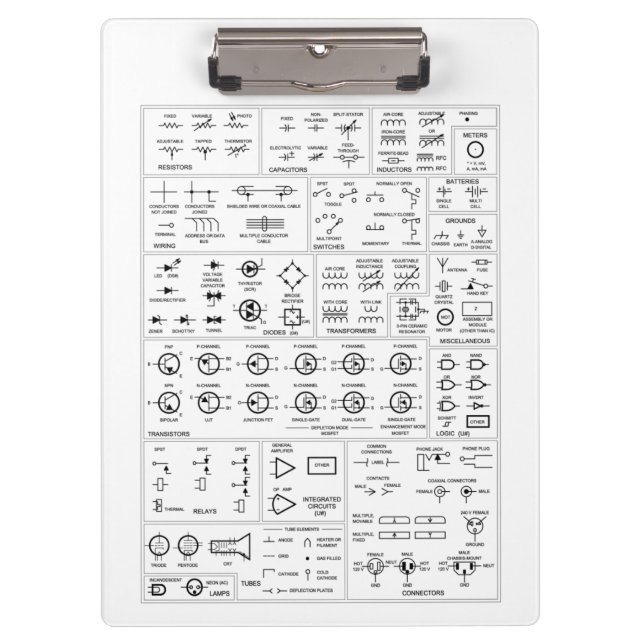 Ohm's Law, Resistor Colour Code, Circuit Symbols Clipboard (Front)