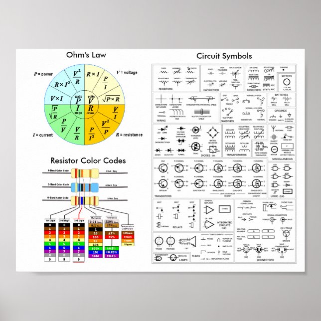Ohm's Law, Resistor Colour Code, Circuit Symbols Poster (Front)