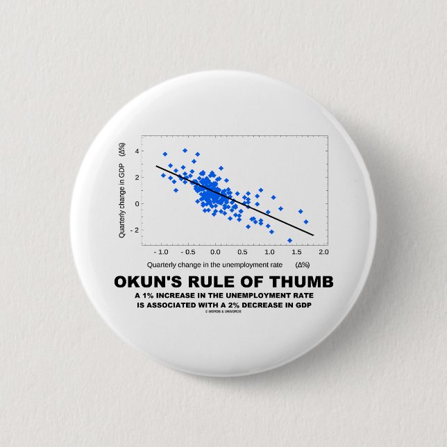 Okun's Rule Of Thumb (Linear Regression Economics) 6 Cm Round Badge (Front)