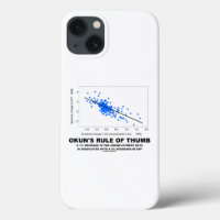 Okun's Rule Of Thumb Linear Regression Economics