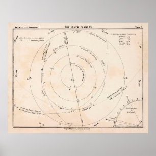 Old Inner Solar System Chart Map (1892) 