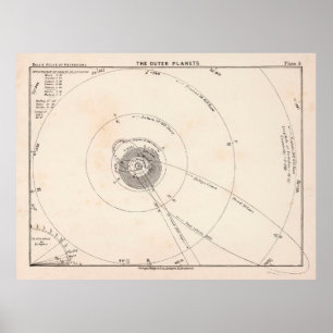 Old Solar System Outer Planets Map (1892)  Poster