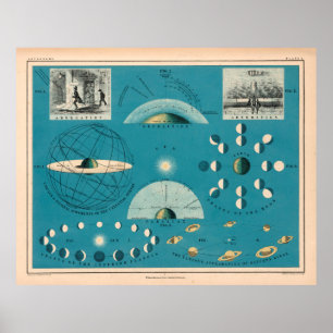 Old Sun, Earth and Moon Astronomy Chart (1869) 