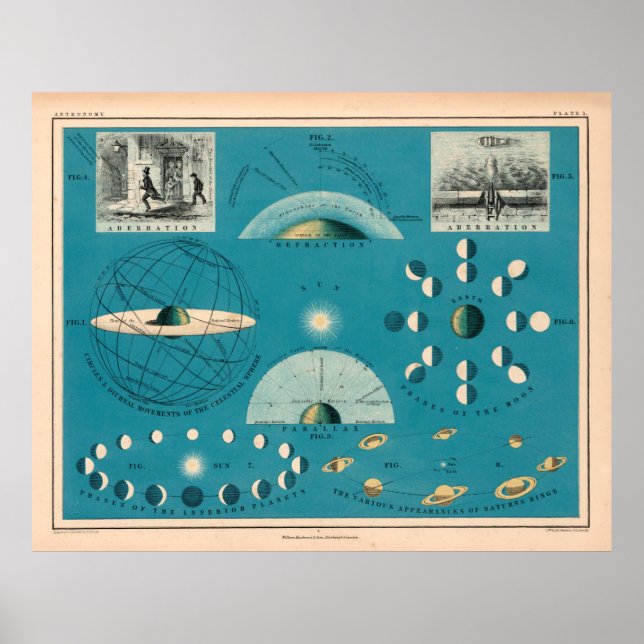 Old Sun, Earth and Moon Astronomy Chart (1869)  (Front)