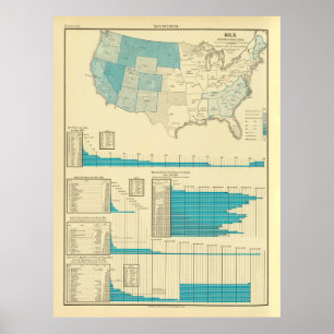 Old US Gold Mining Map (1883) Poster