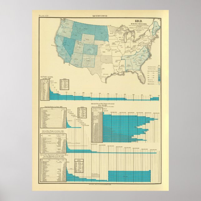 Old US Gold Mining Map (1883)  Poster (Front)