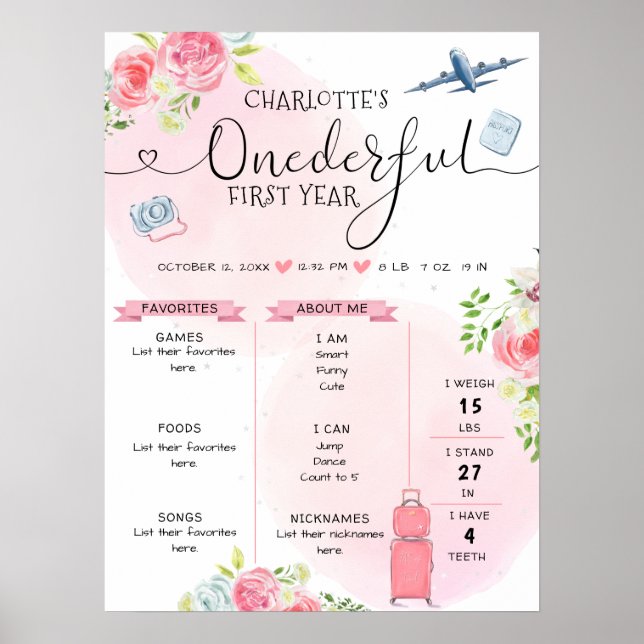 ONE derful Pink Girl's 1st Birthday Milestone Poster (Front)