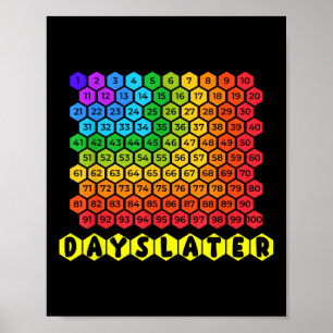 One Hundred Days Later 100th Day Of School Student Poster