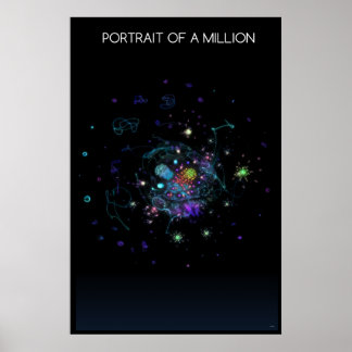 One million integers [no text] poster