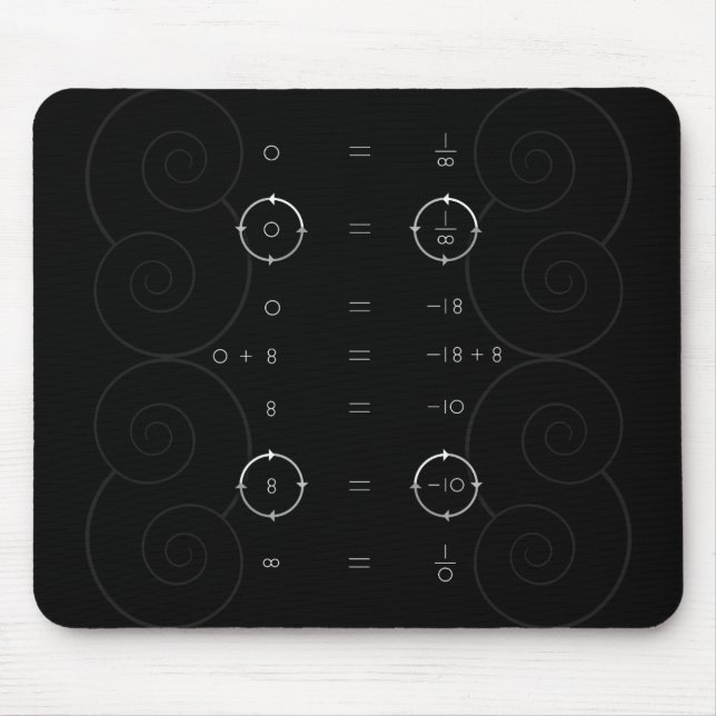 One, Zero, Infinity - An Artistic Proof Mouse Pad (Front)
