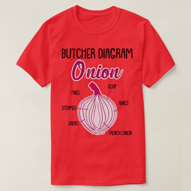 Onion Anatomy Veggies T-Shirt (Design Front)