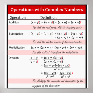 Operations with Complex Numbers Poster