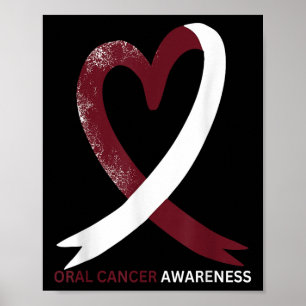 Oral Cancer Awareness Month 2024 Throat Head Neck Poster