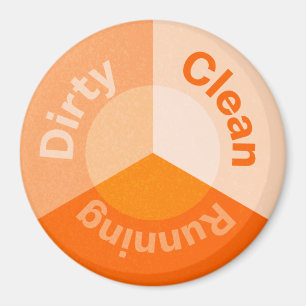 Orange Dishwasher Clean Kitchen Dirty Dishes Magnet