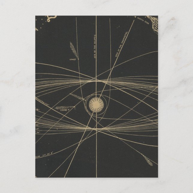 Orbits of the planets postcard (Front)