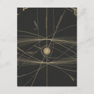 Orbits of the planets postcard