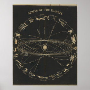 Orbits of the planets poster