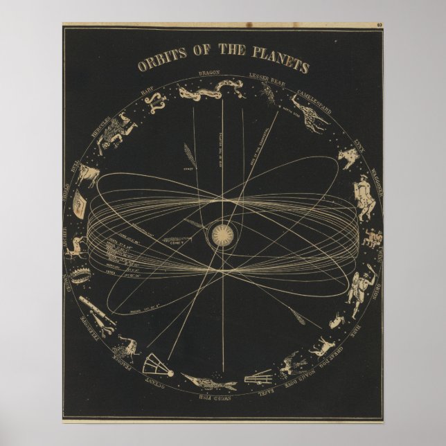 Orbits of the planets poster (Front)