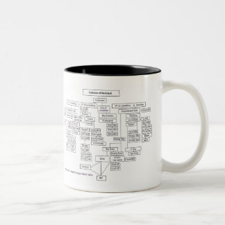 Org Chart Mug
