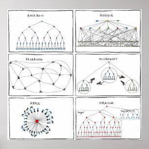 "Org Charts" Poster