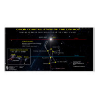 Orion Constellation of the Cosmos