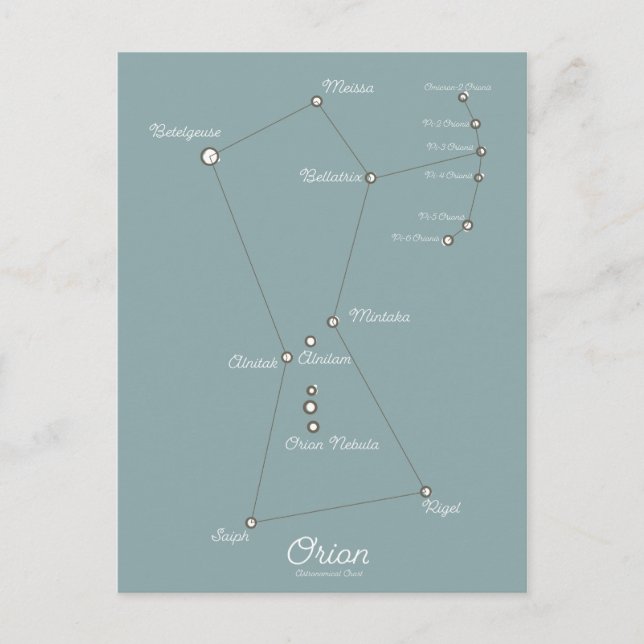 Orion Nebula Astronomical Chart Postcard (Front)
